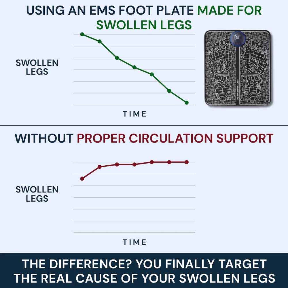 Archify™ Edemic EMS Mat