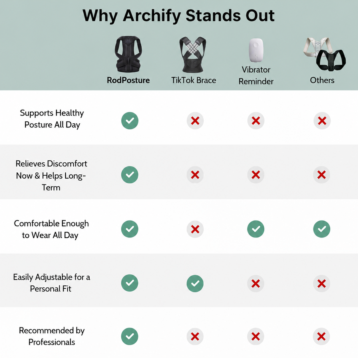 Archify™ Posture Corrector